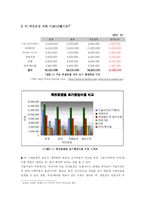 [사업계획서] 죽전문점 Take-out 시스템과 배달 시스템-15