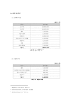 [사업계획서] 죽전문점 Take-out 시스템과 배달 시스템-18