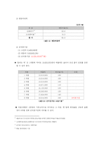 [사업계획서] 죽전문점 Take-out 시스템과 배달 시스템-19