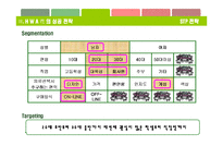 [사업계획서] 신개념 남성 온라인 쇼핑몰-8