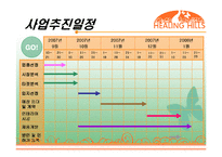 [사업계획서] 메디컬 레스토랑-14