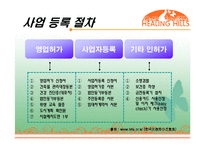 [사업계획서] 메디컬 레스토랑-17