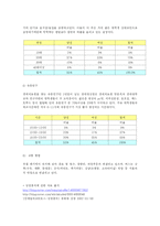 [사업계획서] 외식업체(닭요리)-6