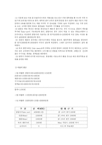 [사업계획서] 외식업체(닭요리)-9