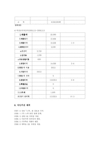 [사업계획서] 외식업체(닭요리)-11