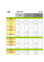 [사업계획서] 신개념 남성 온라인 쇼핑몰-15