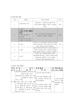 [교육(보건) 교육론] 출산 후 산모들을 위한 학습지도안-3