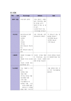 [보건교육론] 10대 여학생들을 위한 식이와 영양-5