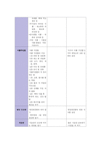[보건교육론] 10대 여학생들을 위한 식이와 영양-6