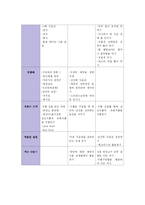[보건교육론] 10대 여학생들을 위한 식이와 영양-7