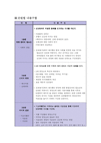 [보건교육론] 10대 여학생들을 위한 식이와 영양-8