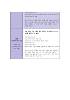 [보건교육론] 10대 여학생들을 위한 식이와 영양-9