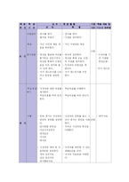 [보건교육론] 10대 여학생들을 위한 식이와 영양-11