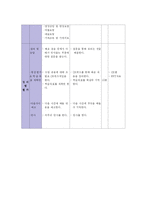 [보건교육론] 10대 여학생들을 위한 식이와 영양-12