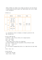 쿠웨이트 구어체 연구-6