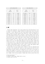 [시각기호학] 간판을 통해 본 압구정동과 종로의 거리 이미지-8