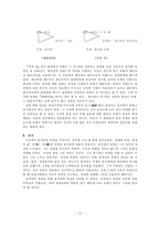 [국문학사] 채만식의 태평천하 윤직원의 욕망구조-10