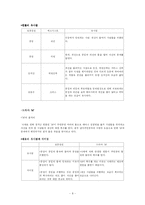 [고전문학] 설공찬전-8
