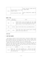 [고전문학] 설공찬전-10