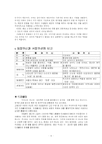 [고전문학] 설공찬전-13