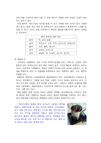 직물신소재개발정보-8