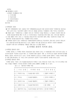 (마케팅원론) 마케팅의 핵심요소(요약)-2