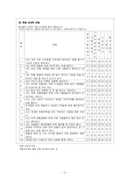 [패션심리] 유행과 자신감의 관계-13