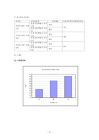 [패션심리] 유행과 자신감의 관계-16