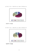 [패션심리] 유행과 자신감의 관계-19