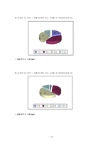 [패션심리] 유행과 자신감의 관계-20