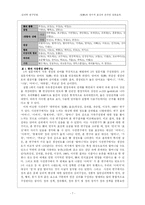 [심리학연구법] 정의 인지적 표상과 온라인 점화효과-7