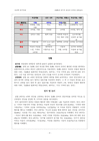 [심리학연구법] 정의 인지적 표상과 온라인 점화효과-9