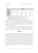 [심리학연구법] 정의 인지적 표상과 온라인 점화효과-13