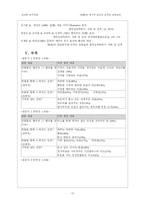 [심리학연구법] 정의 인지적 표상과 온라인 점화효과-15