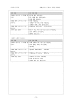 [심리학연구법] 정의 인지적 표상과 온라인 점화효과-16