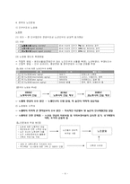 [인구학, 사회학, 인구지리학] 노인문제와 노인정책-4