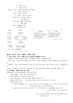 [교육심리] 교육심리 정리-5