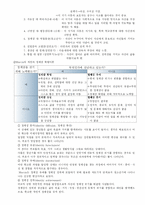 [교육심리] 교육심리 정리-6