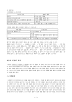 [사회복지] 면담의 종류와 기록-사회복지실천-6