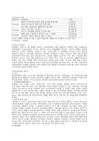 [경영학] 유한킴벌리 기업조사-9