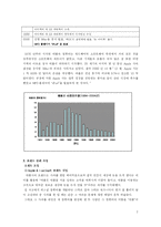애플사 Apple사의 브랜드관리사례-2