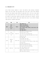 [리더쉽] 무한도전과 유재석 리더십-3