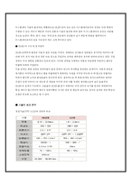 [산업경영] OLED 사업 평가 및 마케팅 전략-4