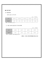 [산업경영] OLED 사업 평가 및 마케팅 전략-17