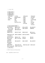 [국제경영] SK커뮤니케이션즈의 해외진출 -싸이월드의 사례를 중심으로-11