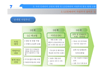 [국제경영전략] 홈데포 vs LG 신사업 비교분석-4