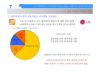 [국제경영전략] 홈데포 vs LG 신사업 비교분석-15