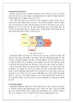 [국제경영] 영국계 할인점 Sainsbury`s 의 한국 시장 진출 전략-16