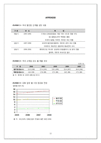[국제경영] 영국계 할인점 Sainsbury`s 의 한국 시장 진출 전략-19