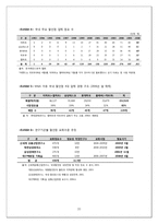 [국제경영] 영국계 할인점 Sainsbury`s 의 한국 시장 진출 전략-20